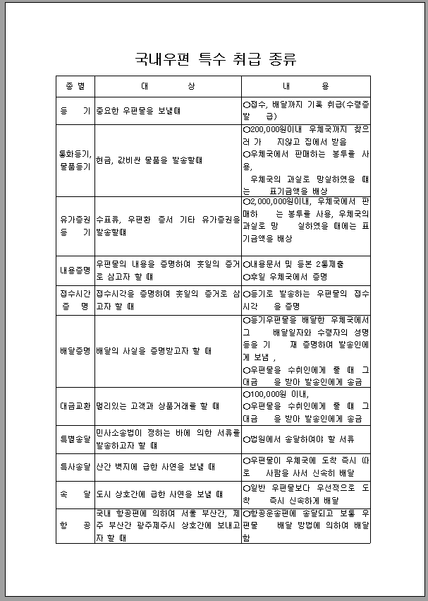 특수 우편