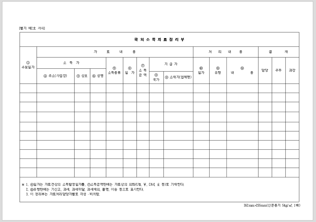국외 소득 자료 정리 부
