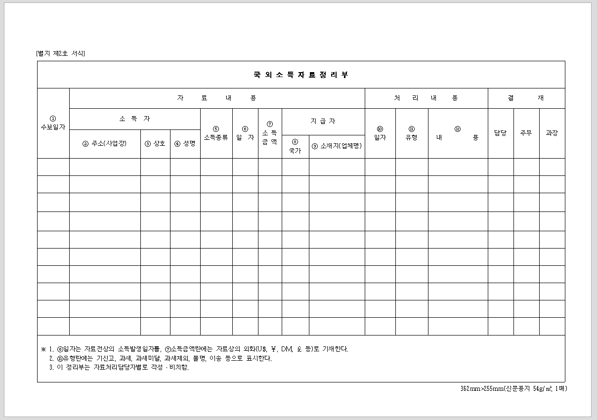 국외 소득 자료 정리 부