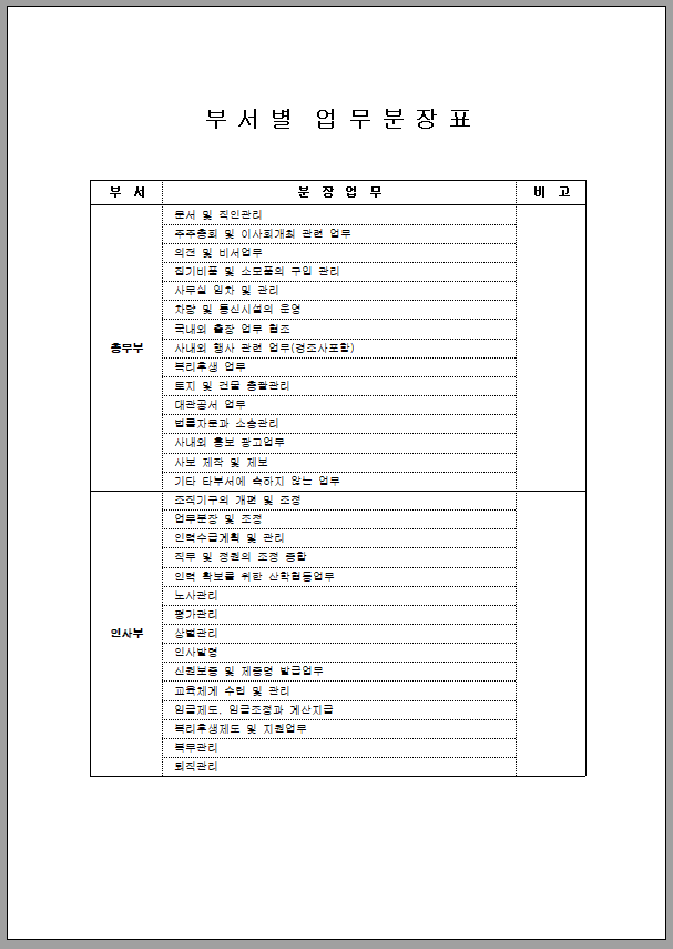 부서별 업무분장표