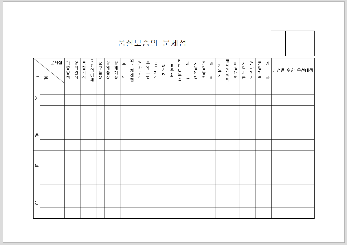 품질 보증의 문제점