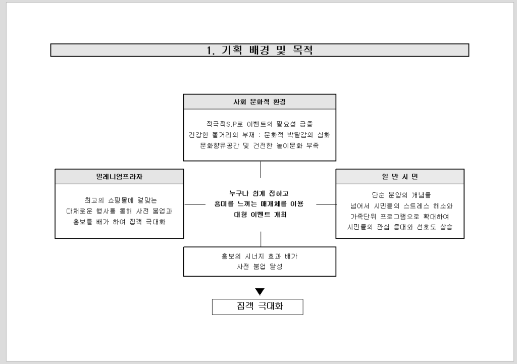 행사 이벤트기획서 (밀레니엄 축제)