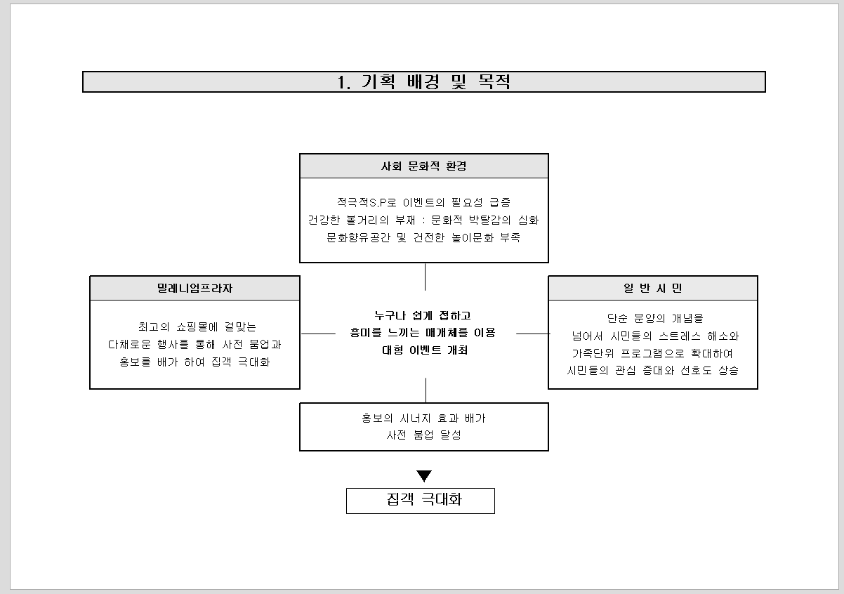 행사 이벤트기획서 (밀레니엄 축제)